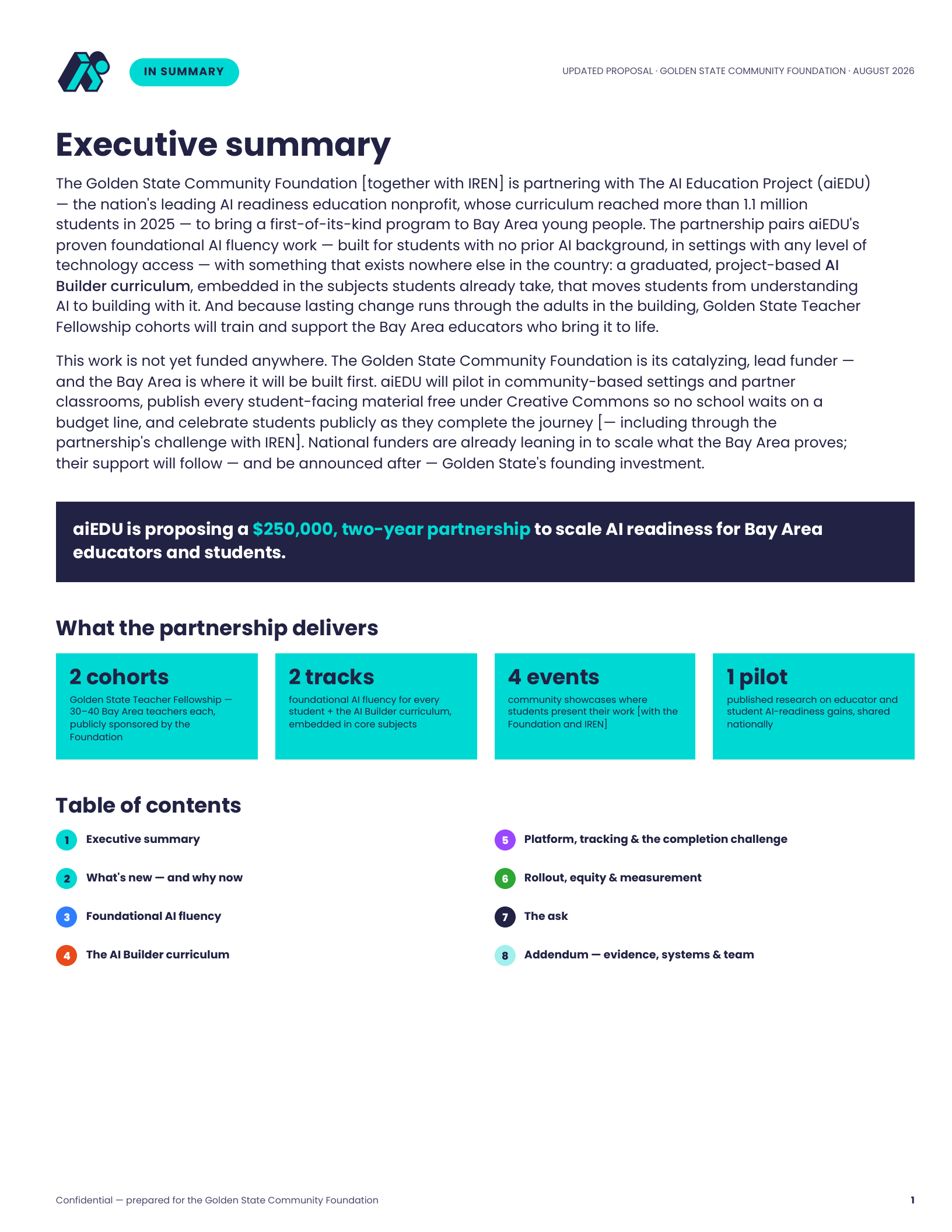 1 · Executive summary