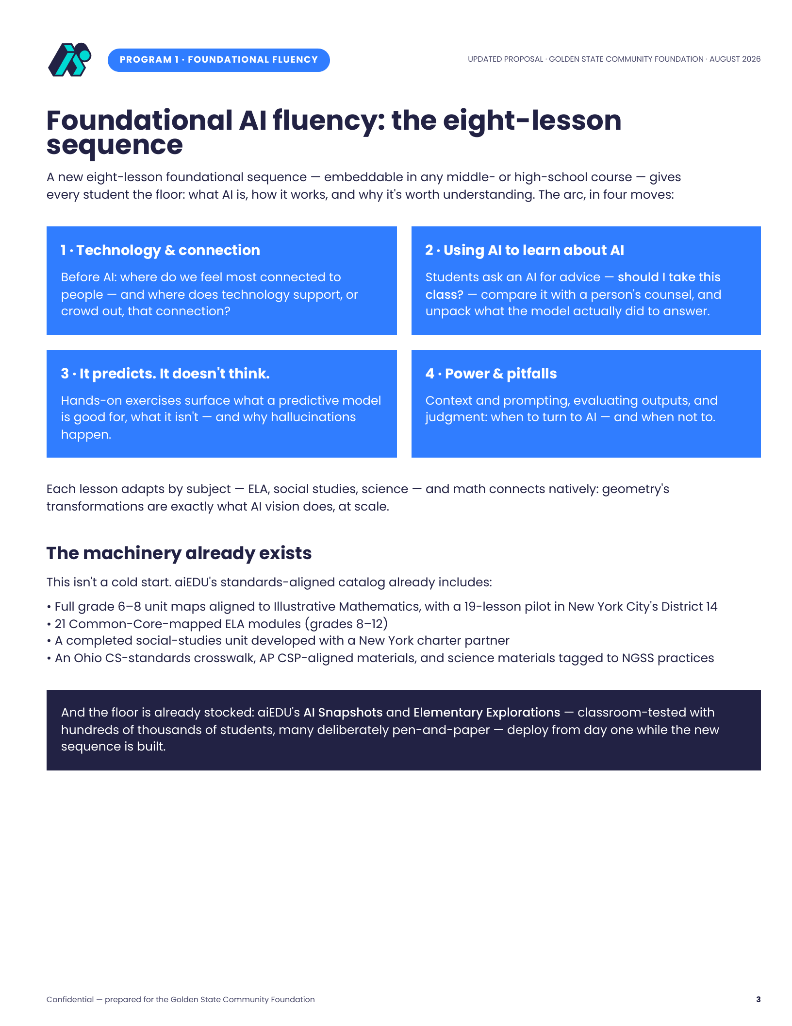 3 · Foundational AI fluency