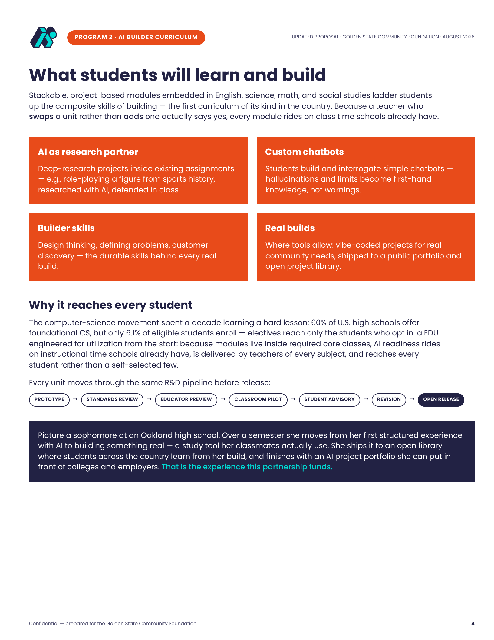 4 · The AI Builder curriculum