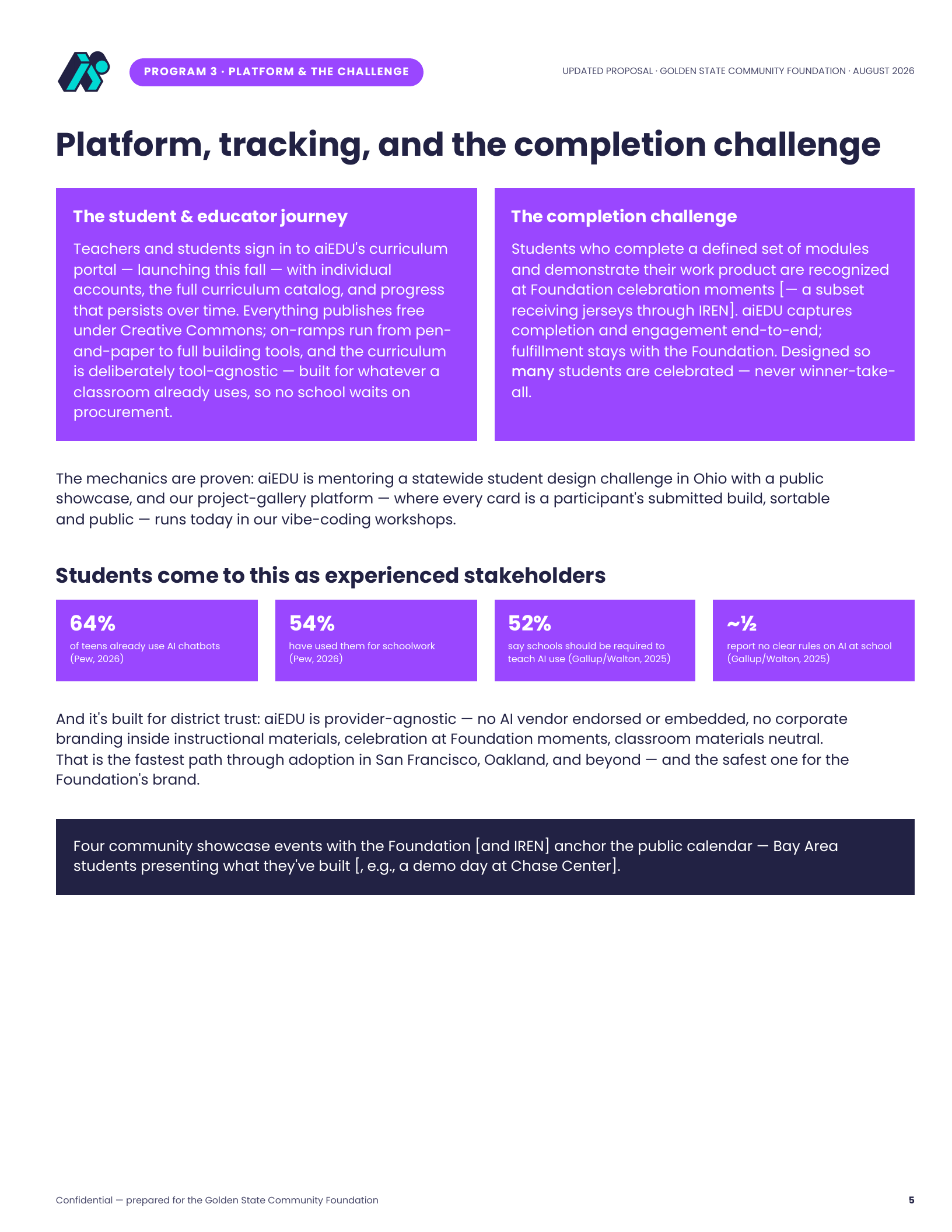 5 · Platform, tracking & the completion challenge