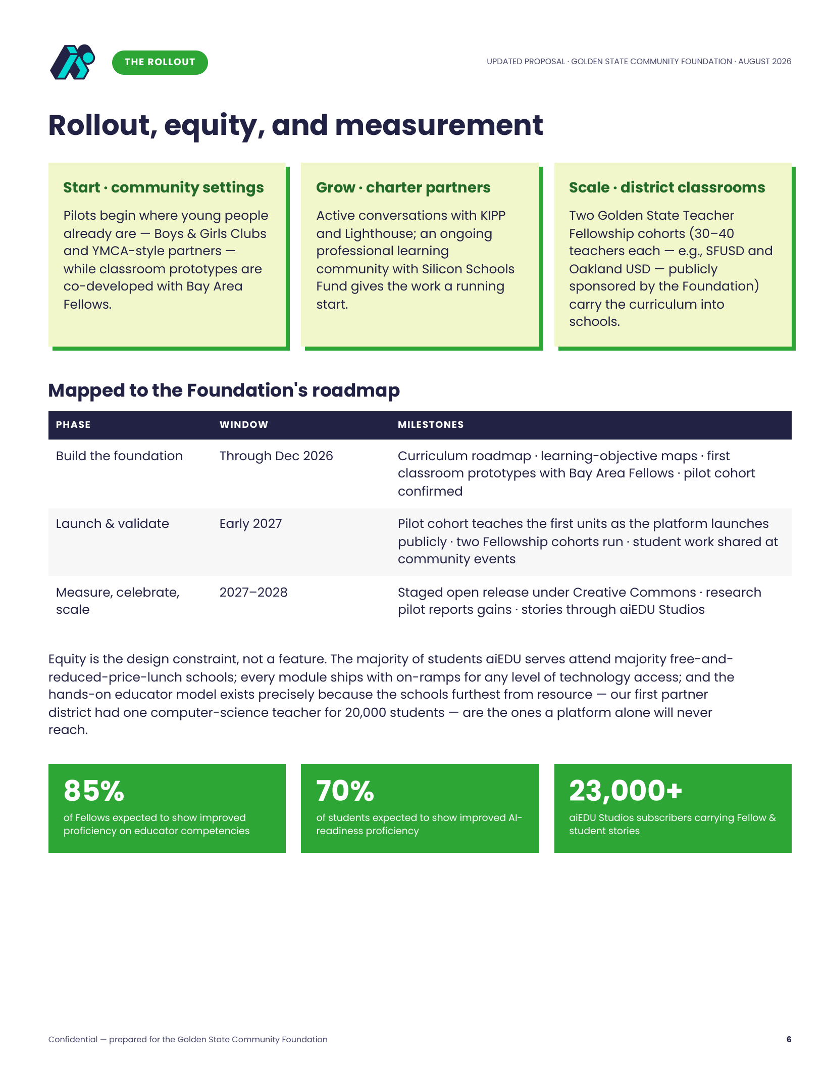 6 · Rollout, equity & measurement