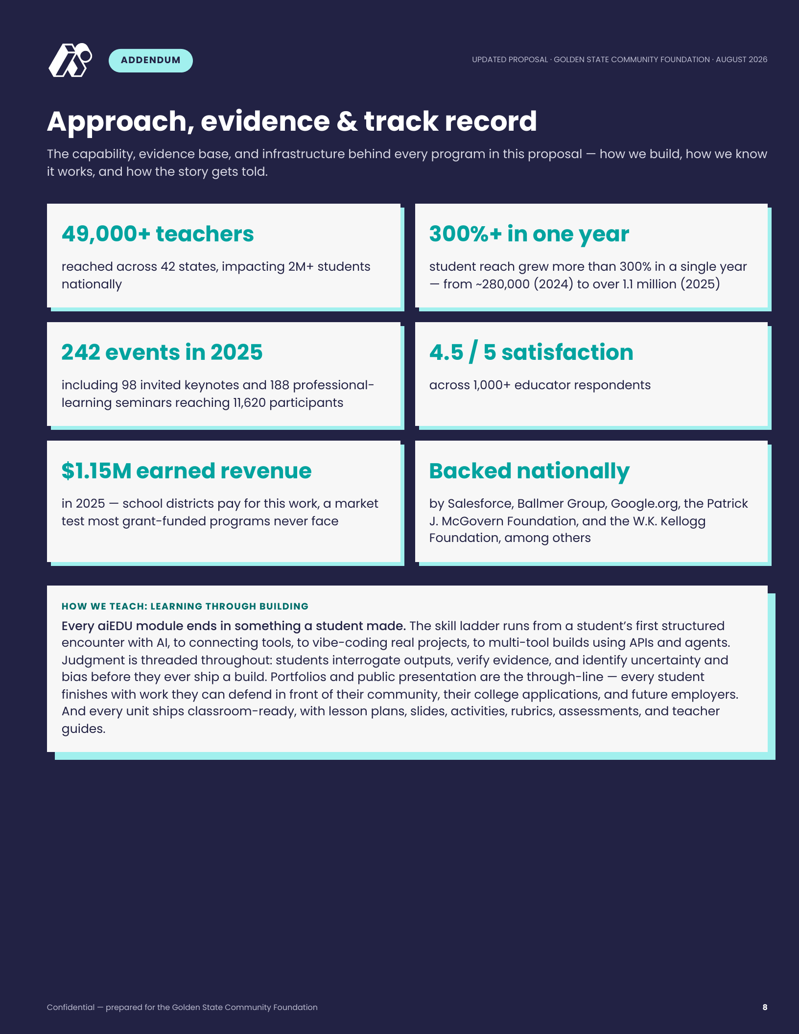 8 · Addendum — Approach, evidence & track record