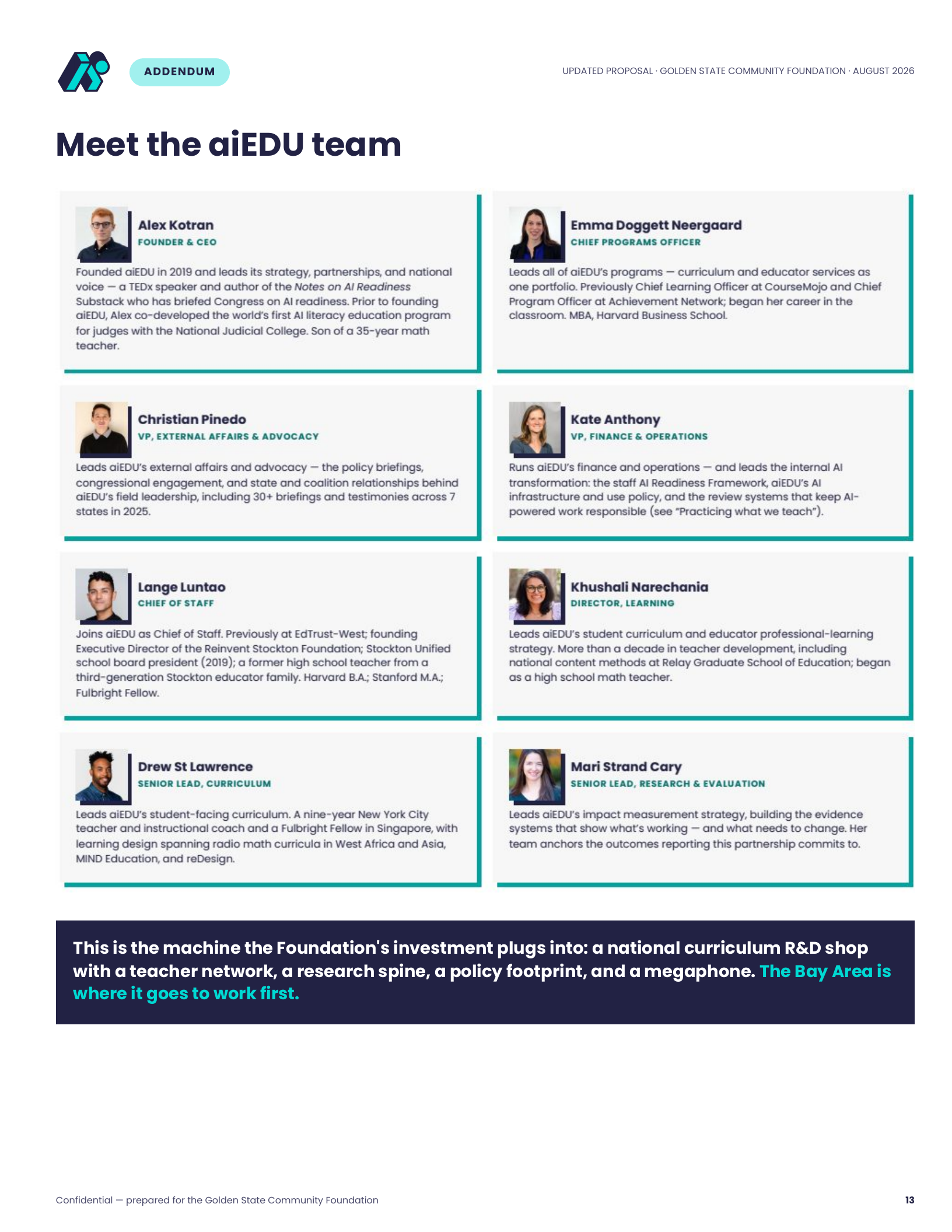 13 · Addendum — Meet the team