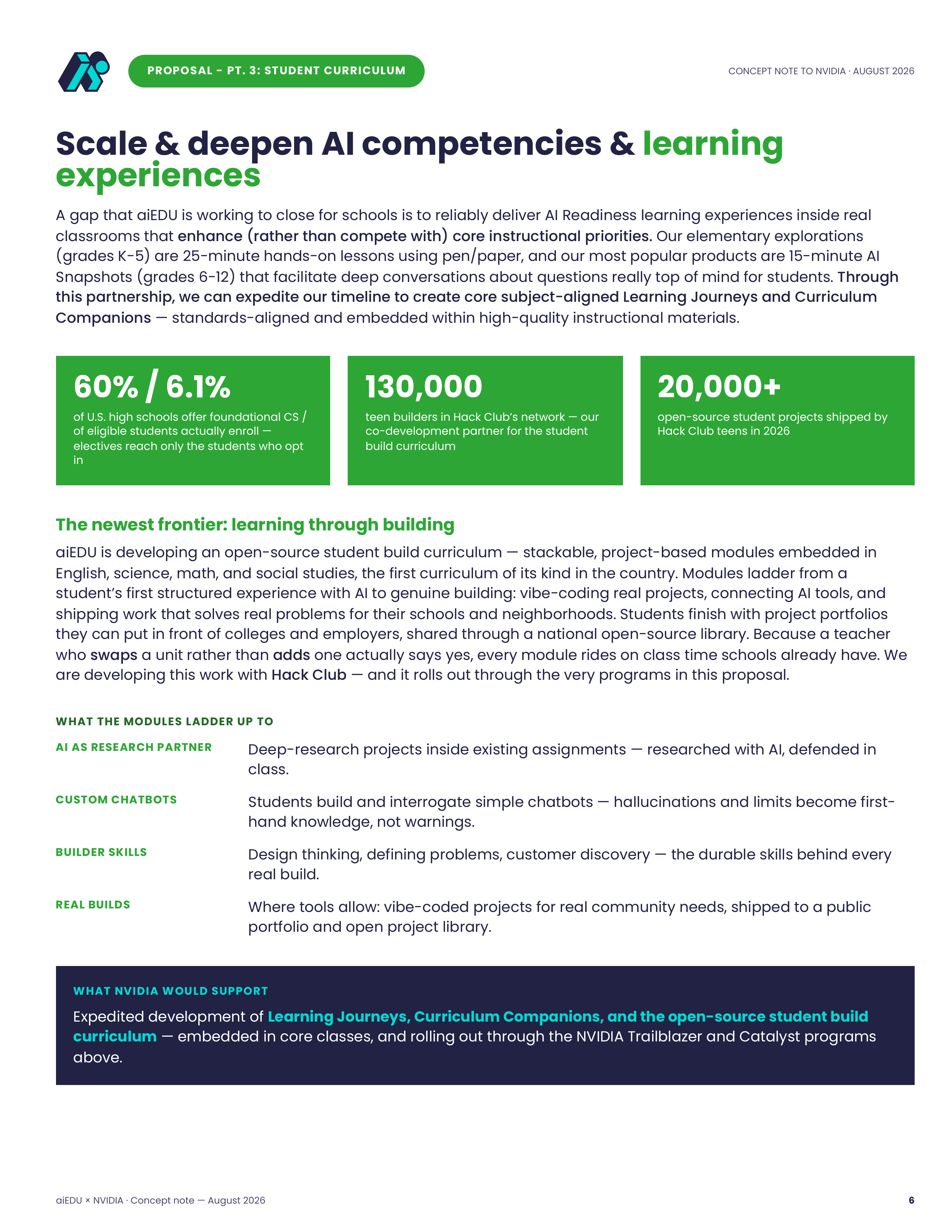 6 · Proposal Pt. 3 — Student Curriculum
