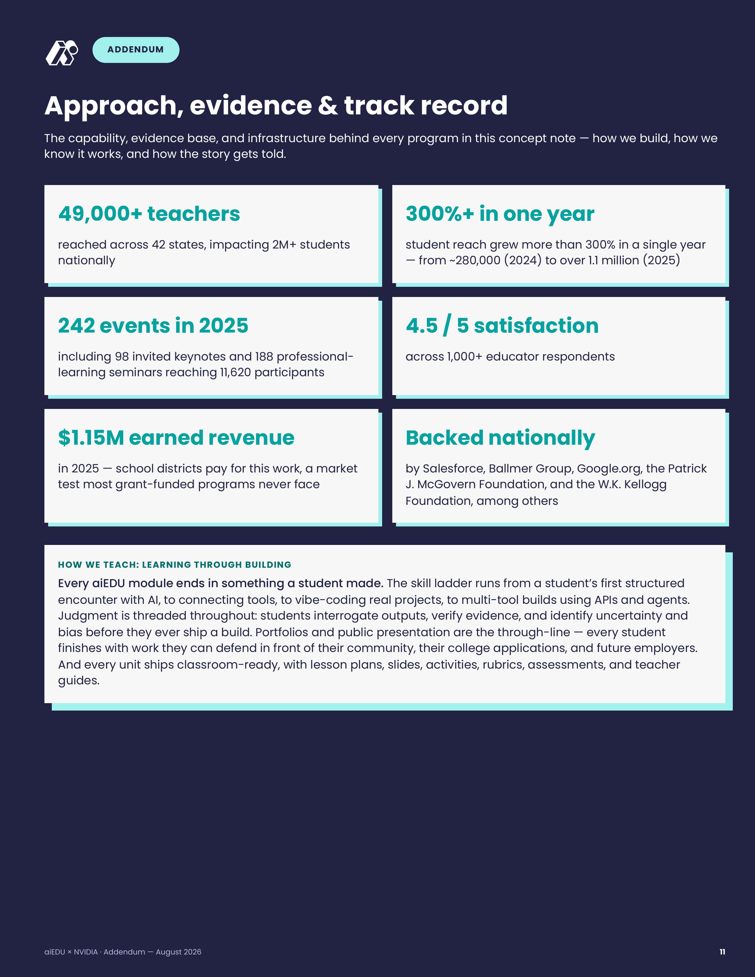 11 · Addendum — Evidence & Track Record