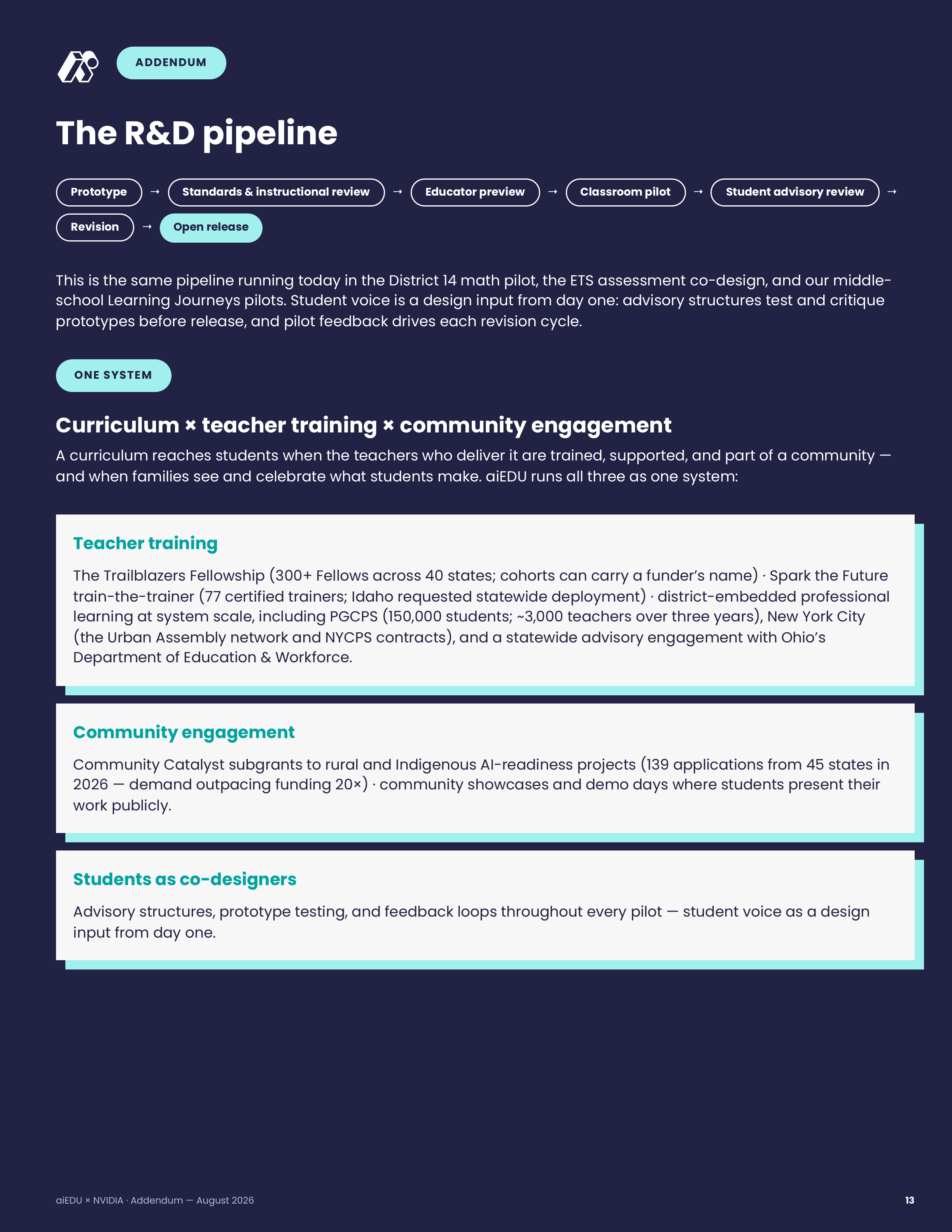 13 · Addendum — R&D Pipeline