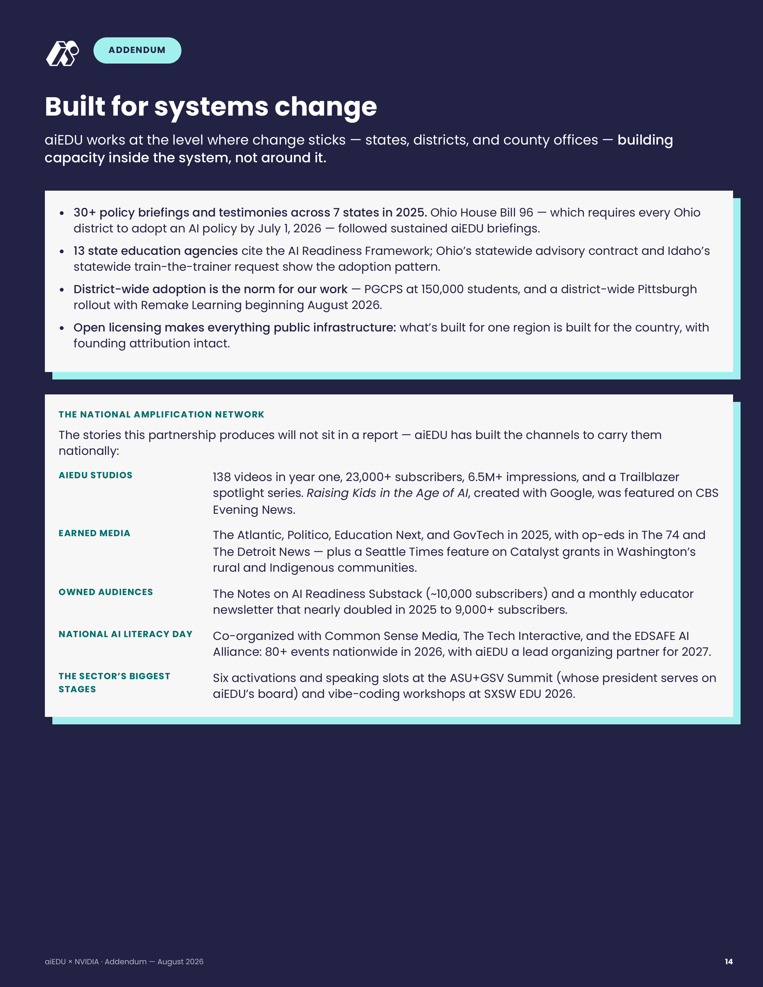 14 · Addendum — Systems Change